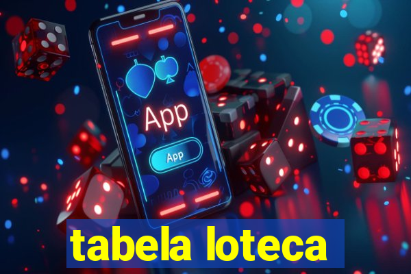 tabela loteca